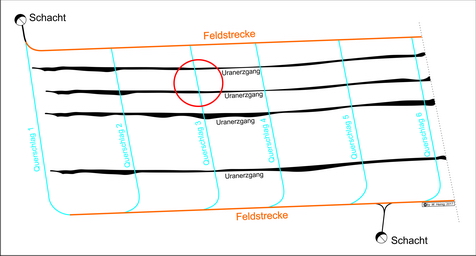 Schema der Abbauvorrichtung einer Sohle mit Feldstrecken und Querschlägen.